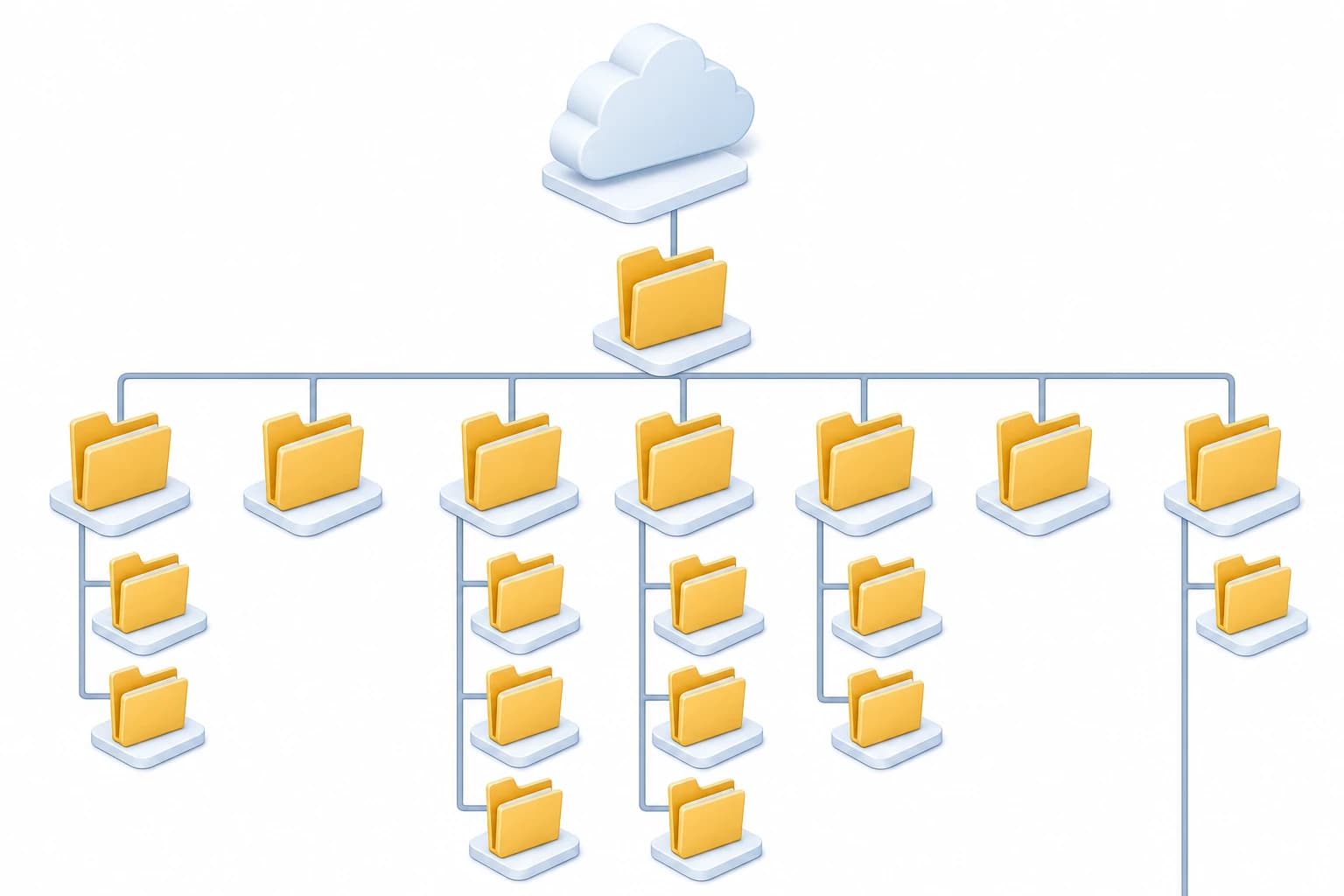 Diagram of a client cloud storage folder structure with admin brief source working review final and archive folders