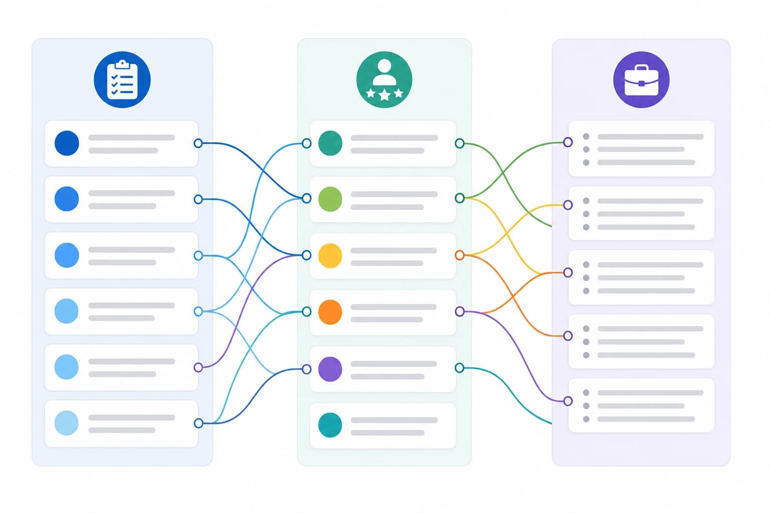 Diagram showing resume keywords connected to experience bullets and recruiter readability