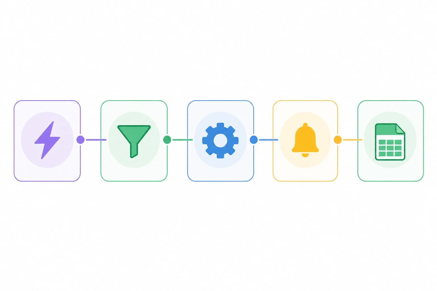 Diagram showing trigger, filter, action, and notification steps in a small business automation